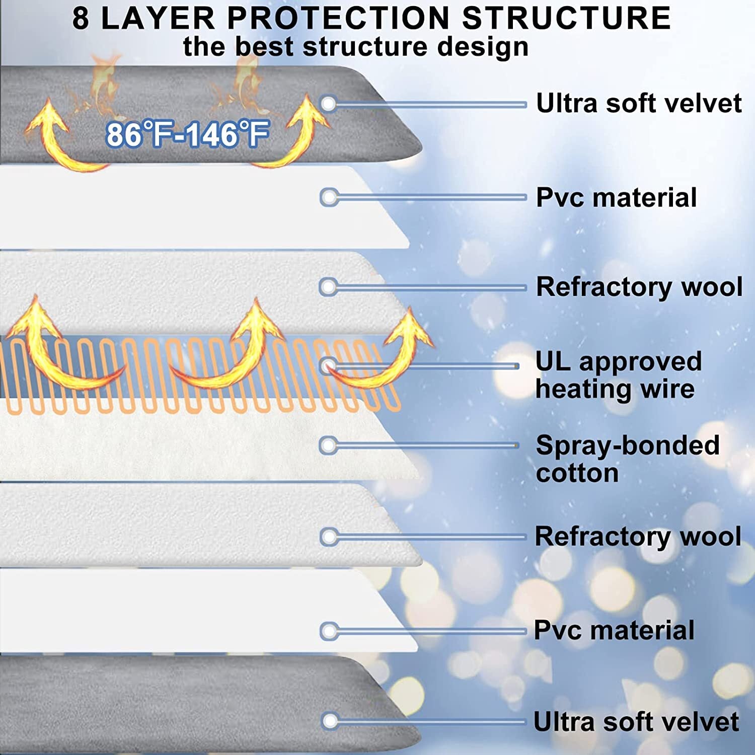 Large Pet Heating Pad Electric Blanket Waterproof Mat Warmer Washable Dog Cats